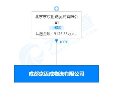 京东物流落子成都 货运物业齐发力，国际代理再布局