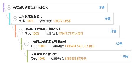 长江国际货物运输代理 连接全球贸易的桥梁与纽带